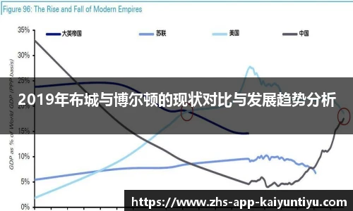 2019年布城与博尔顿的现状对比与发展趋势分析